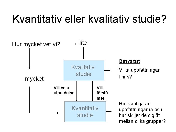 Kvantitativ eller kvalitativ studie? lite Hur mycket vi? mycket Besvarar: Kvalitativ studie Vill veta Kvantitativ eller kvalitativ studie? lite Hur mycket vi? mycket Besvarar: Kvalitativ studie Vill veta