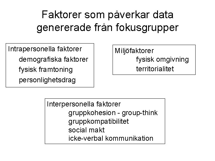 Faktorer som påverkar data genererade från fokusgrupper Intrapersonella faktorer demografiska faktorer fysisk framtoning personlighetsdrag Faktorer som påverkar data genererade från fokusgrupper Intrapersonella faktorer demografiska faktorer fysisk framtoning personlighetsdrag