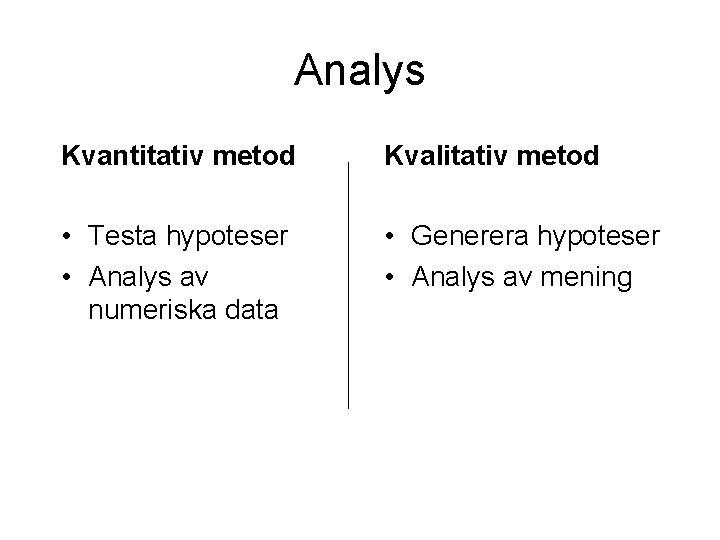 Analys Kvantitativ metod Kvalitativ metod • Testa hypoteser • Analys av numeriska data • Analys Kvantitativ metod Kvalitativ metod • Testa hypoteser • Analys av numeriska data •