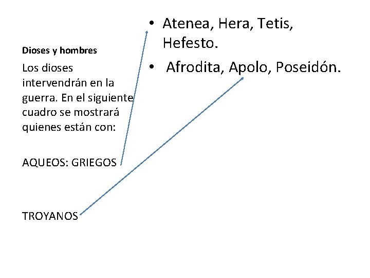 Dioses y hombres Los dioses intervendrán en la guerra. En el siguiente cuadro se