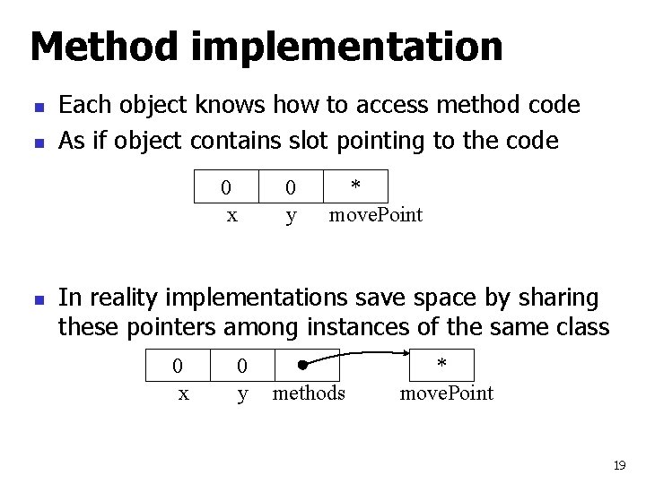 Method implementation n n Each object knows how to access method code As if