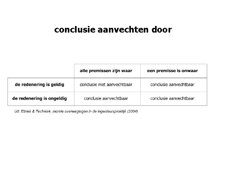 conclusie aanvechten door conclusie aanvechten door