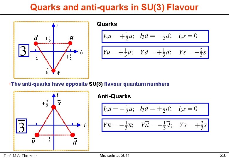 Quarks and anti-quarks in SU(3) Flavour Quarks u d s • The anti-quarks have Quarks and anti-quarks in SU(3) Flavour Quarks u d s • The anti-quarks have