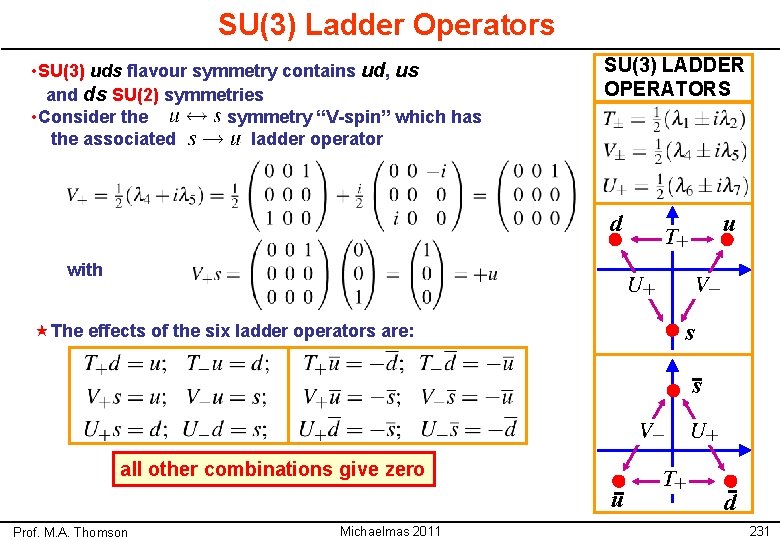 SU(3) Ladder Operators • SU(3) uds flavour symmetry contains ud, us and ds SU(2) SU(3) Ladder Operators • SU(3) uds flavour symmetry contains ud, us and ds SU(2)