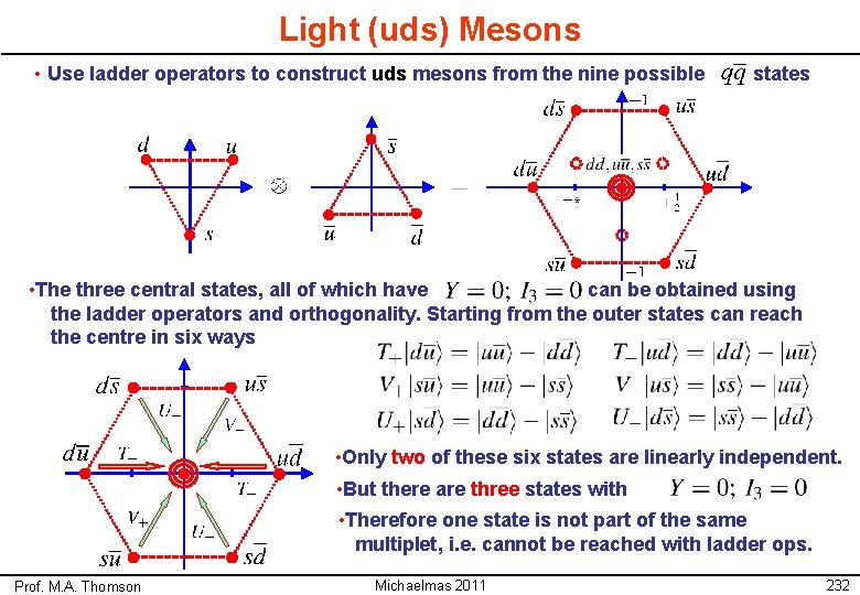 Light (uds) Mesons • Use ladder operators to construct uds mesons from the nine Light (uds) Mesons • Use ladder operators to construct uds mesons from the nine