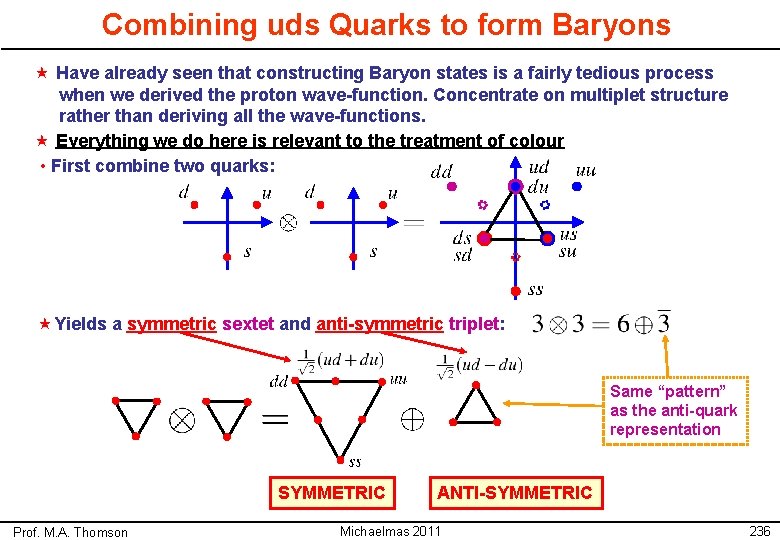 Combining uds Quarks to form Baryons « Have already seen that constructing Baryon states Combining uds Quarks to form Baryons « Have already seen that constructing Baryon states
