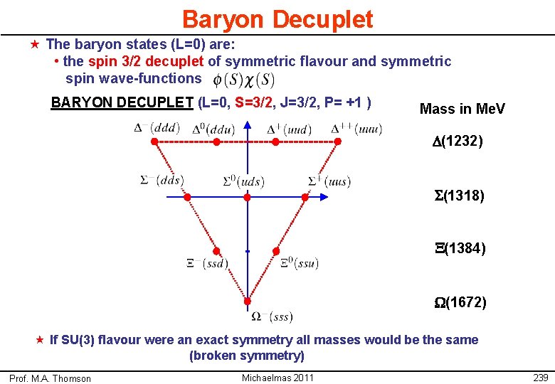 Baryon Decuplet « The baryon states (L=0) are: • the spin 3/2 decuplet of Baryon Decuplet « The baryon states (L=0) are: • the spin 3/2 decuplet of