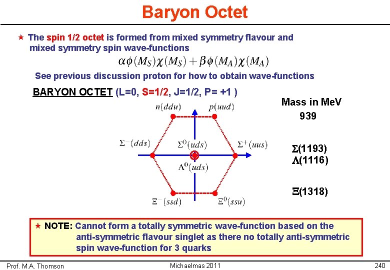 Baryon Octet « The spin 1/2 octet is formed from mixed symmetry flavour and Baryon Octet « The spin 1/2 octet is formed from mixed symmetry flavour and
