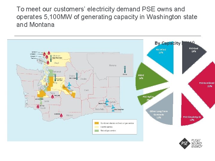 To meet our customers’ electricity demand PSE owns and operates 5, 100 MW of To meet our customers’ electricity demand PSE owns and operates 5, 100 MW of