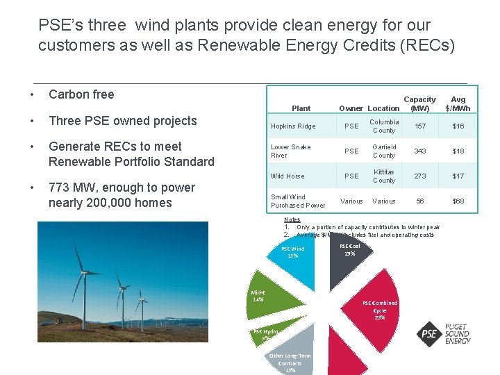 PSE’s three wind plants provide clean energy for our customers as well as Renewable PSE’s three wind plants provide clean energy for our customers as well as Renewable