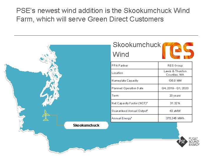 PSE’s newest wind addition is the Skookumchuck Wind Farm, which will serve Green Direct PSE’s newest wind addition is the Skookumchuck Wind Farm, which will serve Green Direct