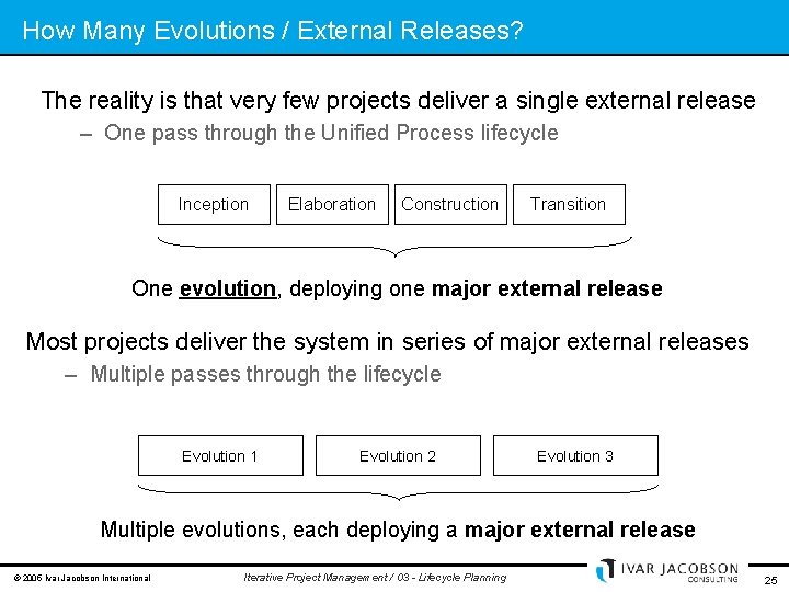 How Many Evolutions / External Releases? The reality is that very few projects deliver