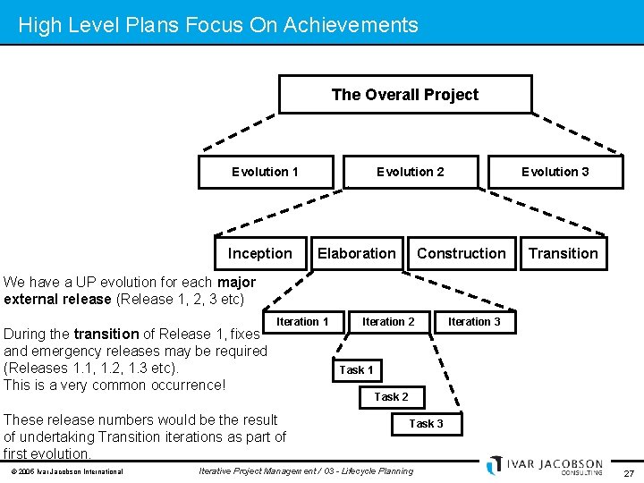 High Level Plans Focus On Achievements The Overall Project Evolution 1 Inception Evolution 2