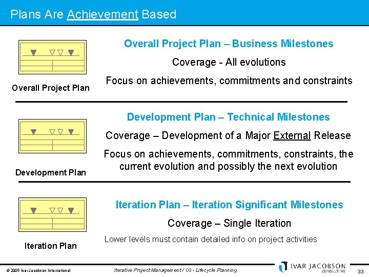 Plans Are Achievement Based Overall Project Plan – Business Milestones Coverage - All evolutions