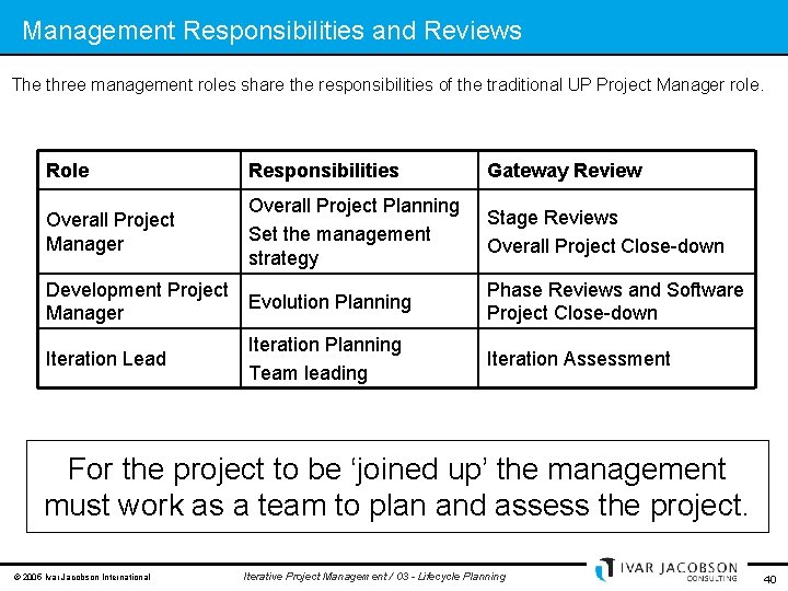 Management Responsibilities and Reviews The three management roles share the responsibilities of the traditional