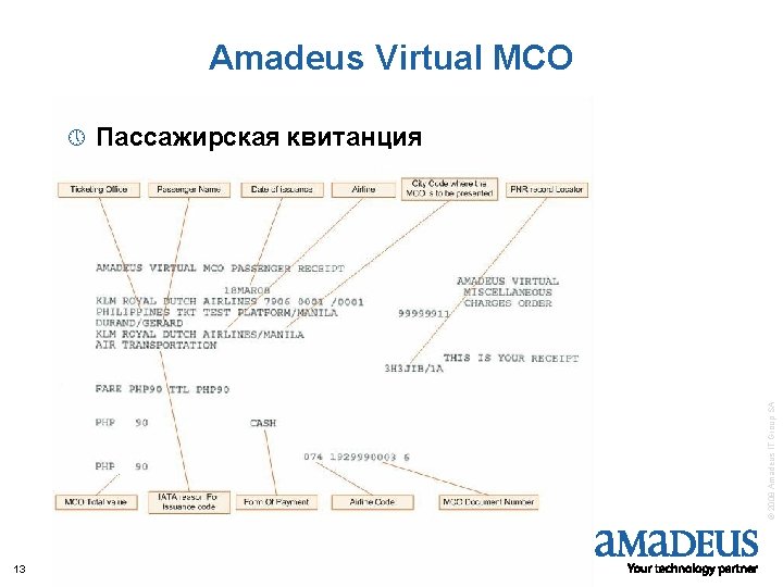 Amadeus Virtual MCO Пассажирская квитанция © 2008 Amadeus IT Group SA » 13 