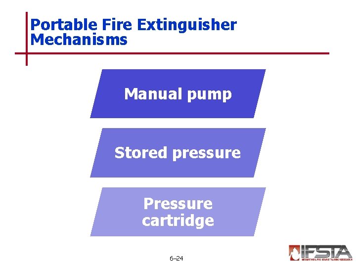 Portable Fire Extinguisher Mechanisms Manual pump Stored pressure Pressure cartridge 6– 24 