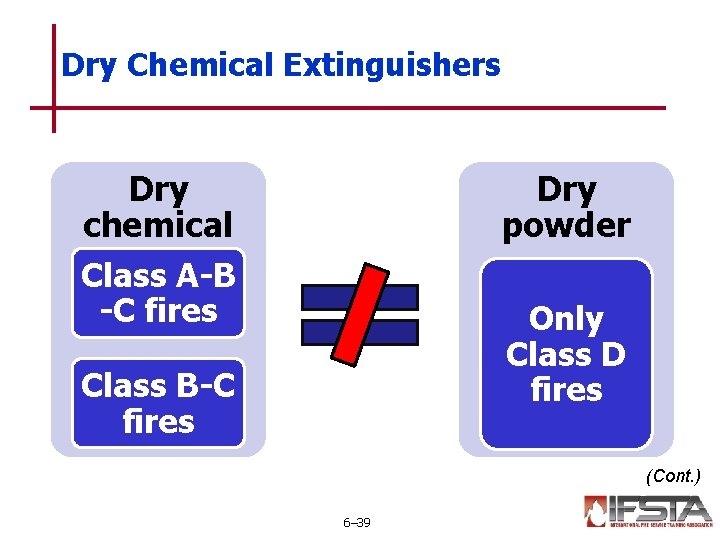 Dry Chemical Extinguishers Dry chemical Class A-B -C fires Dry powder Only Class D