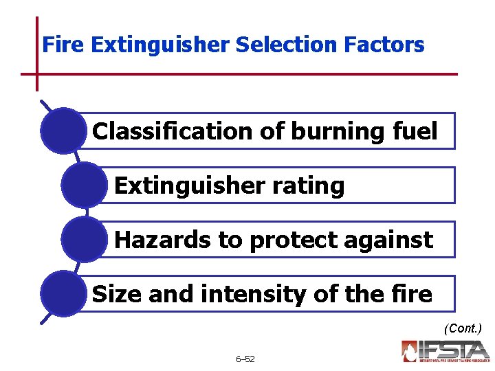 Fire Extinguisher Selection Factors Classification of burning fuel Extinguisher rating Hazards to protect against
