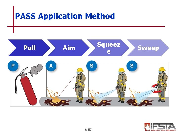 PASS Application Method Pull Squeez e Aim 6– 57 Sweep 