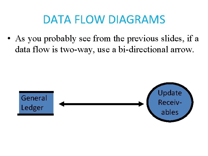 DATA FLOW DIAGRAMS • As you probably see from the previous slides, if a