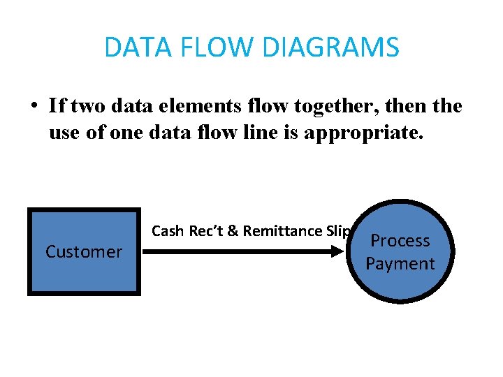 DATA FLOW DIAGRAMS • If two data elements flow together, then the use of