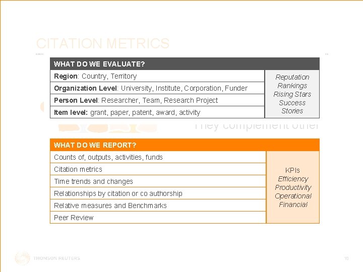 CITATION METRICS WHAT DO WE EVALUATE? Citation metrics. Reputation are one Rankings piece of