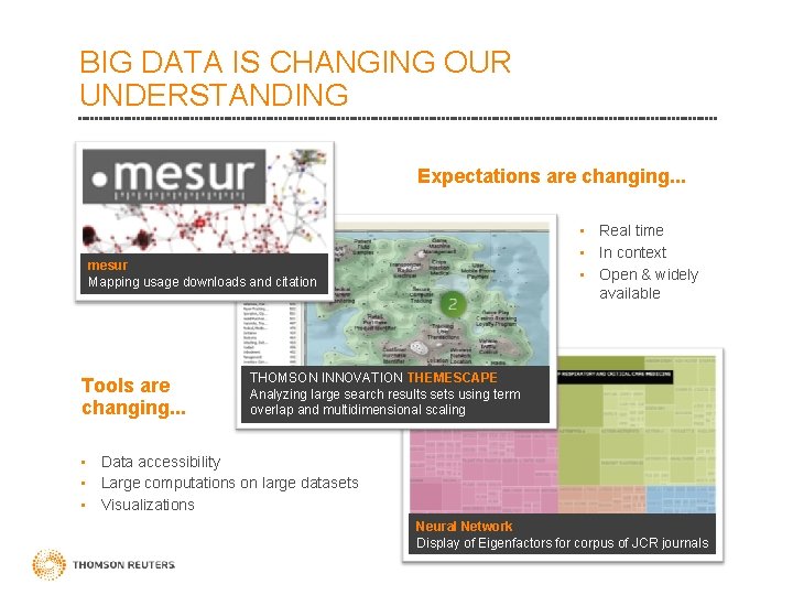 BIG DATA IS CHANGING OUR UNDERSTANDING Expectations are changing. . . • Real time