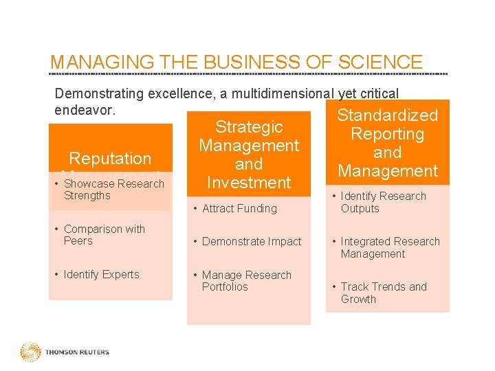 MANAGING THE BUSINESS OF SCIENCE Demonstrating excellence, a multidimensional yet critical endeavor. Standardized Reputation