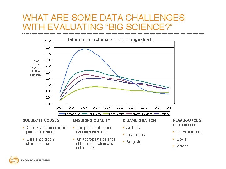 WHAT ARE SOME DATA CHALLENGES WITH EVALUATING “BIG SCIENCE? ” Differences in citation curves