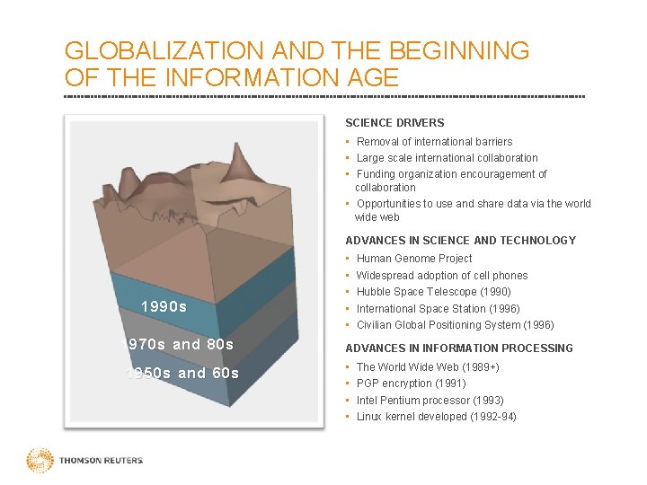 GLOBALIZATION AND THE BEGINNING OF THE INFORMATION AGE SCIENCE DRIVERS • Removal of international