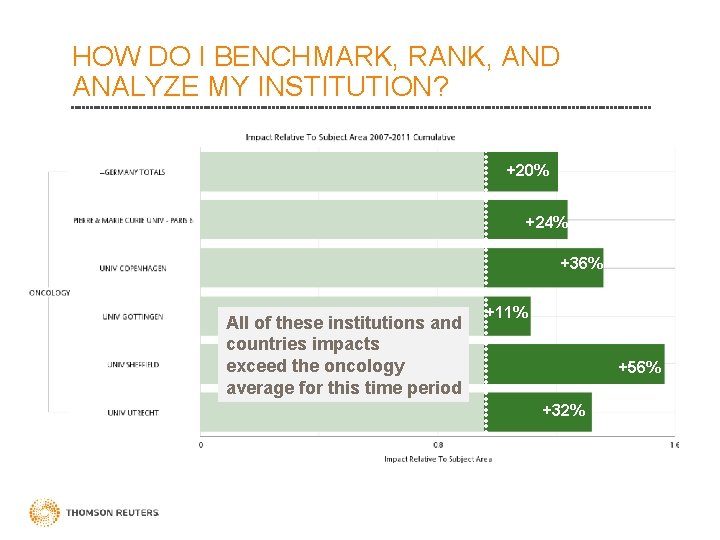 HOW DO I BENCHMARK, RANK, AND ANALYZE MY INSTITUTION? +20% +24% +36% All of