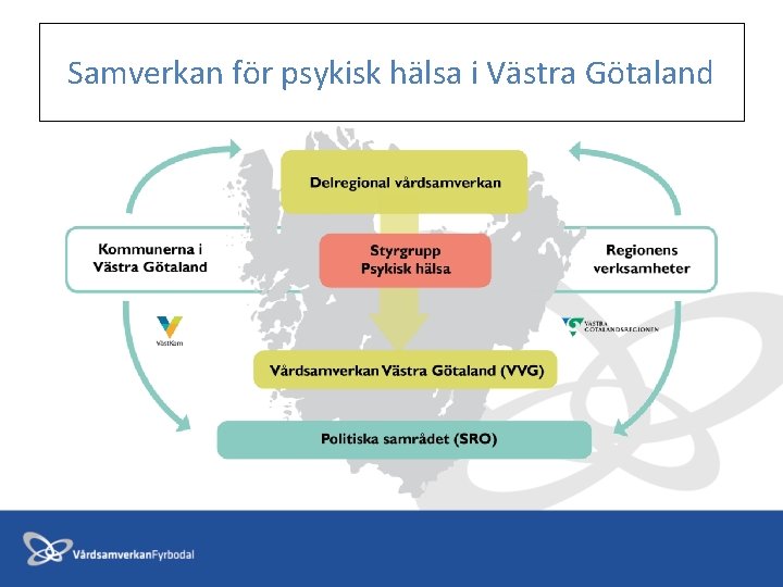 Samverkan för psykisk hälsa i Västra Götaland 