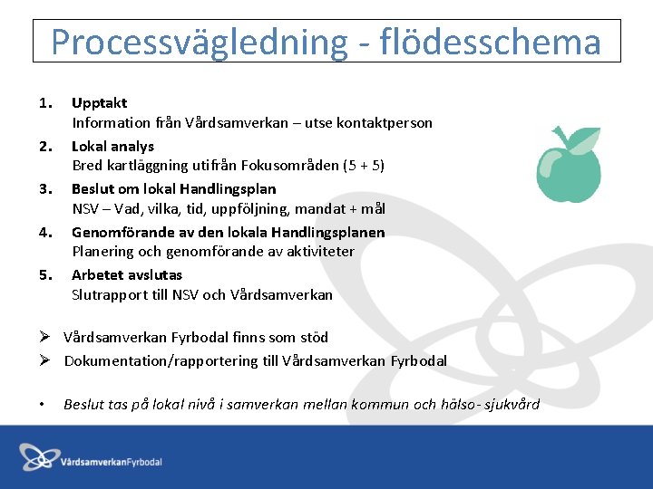 Processvägledning - flödesschema 1. 2. 3. 4. 5. Upptakt Information från Vårdsamverkan – utse