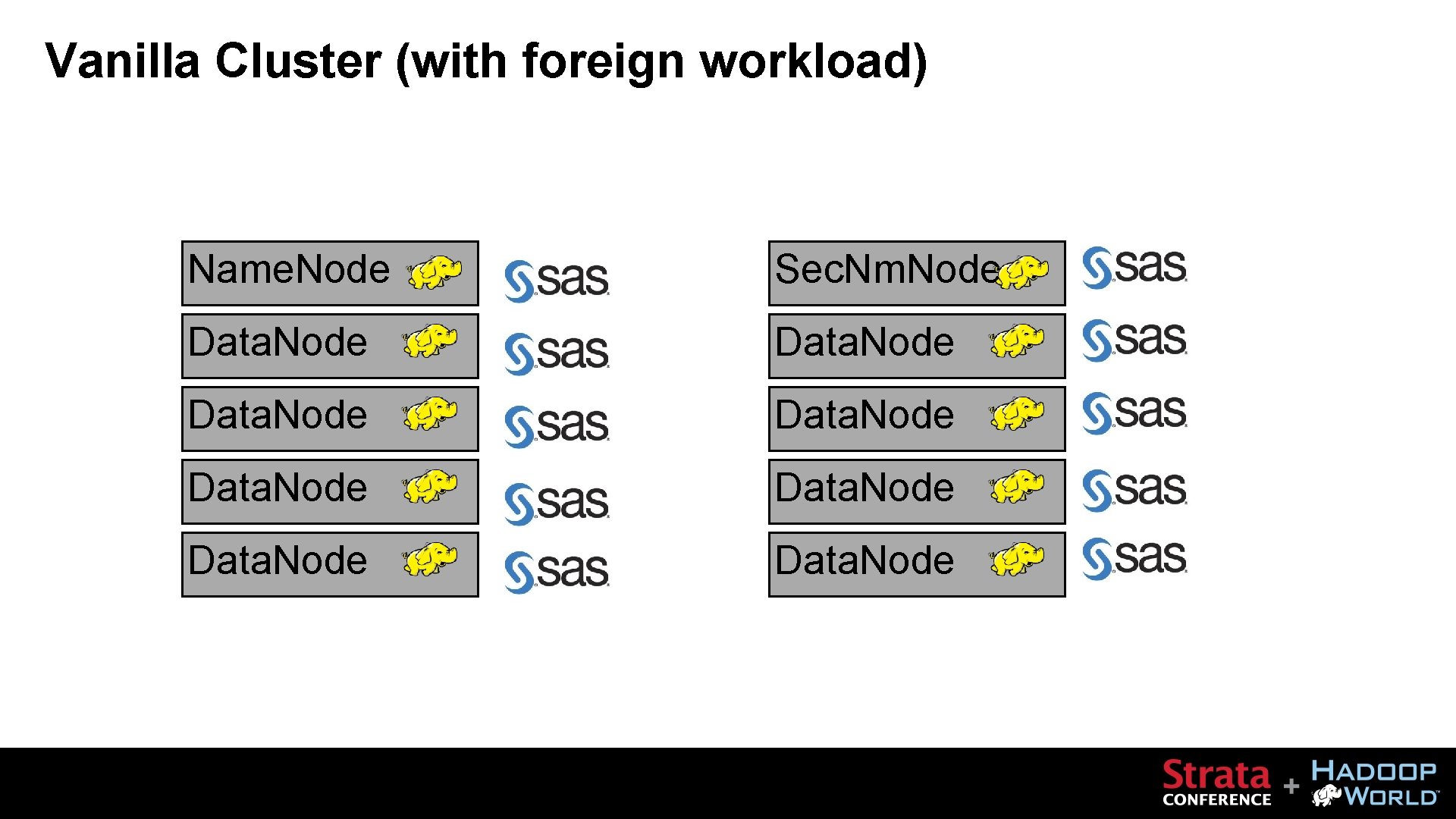 Vanilla Cluster (with foreign workload) Name. Node Sec. Nm. Node Data. Node 
