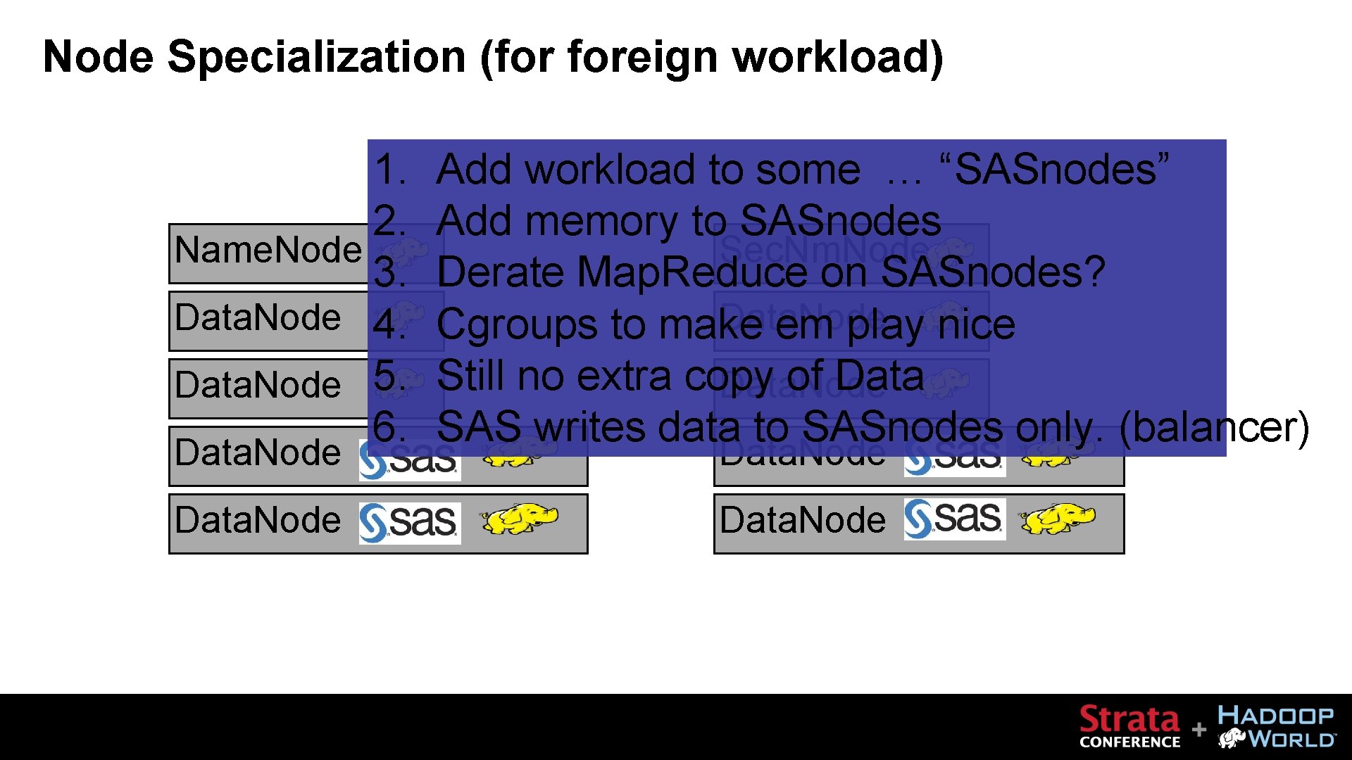 Node Specialization (for foreign workload) 1. 2. Name. Node 3. Data. Node 4. Data.