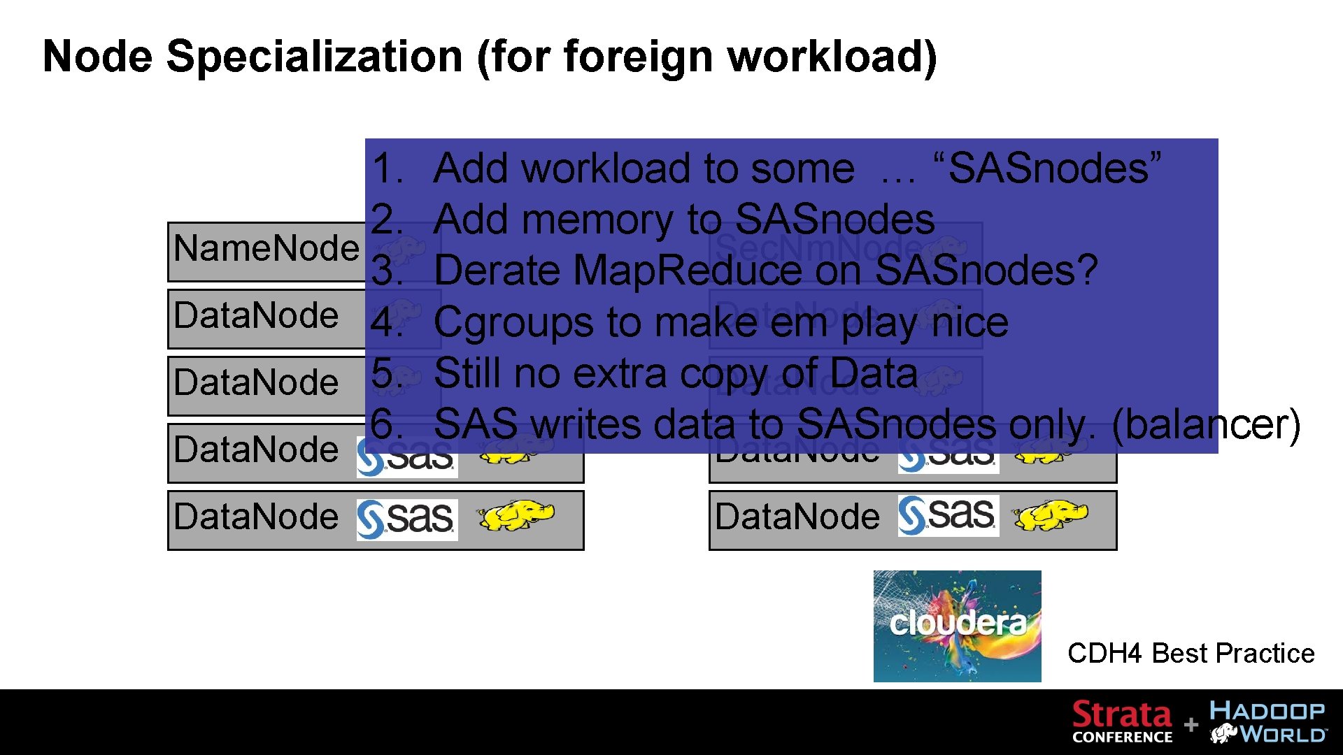 Node Specialization (for foreign workload) 1. 2. Name. Node 3. Data. Node 4. Data.