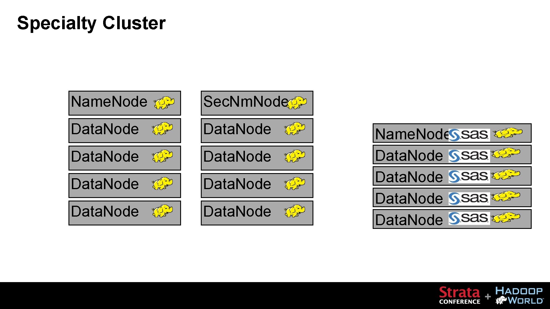 Specialty Cluster Name. Node Sec. Nm. Node Data. Node Name. Node Data. Node 