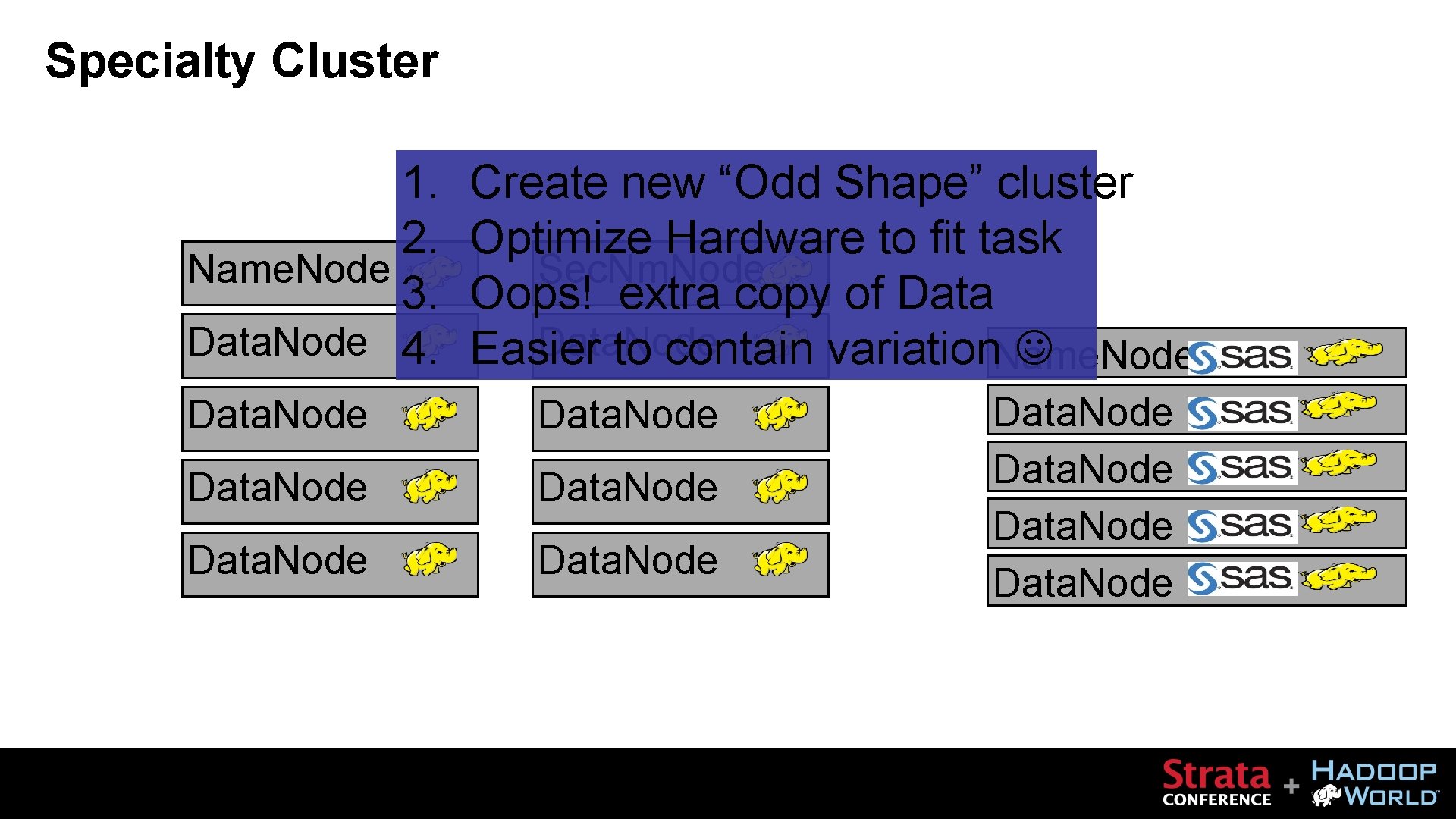 Specialty Cluster 1. 2. Name. Node 3. Data. Node 4. Create new “Odd Shape”