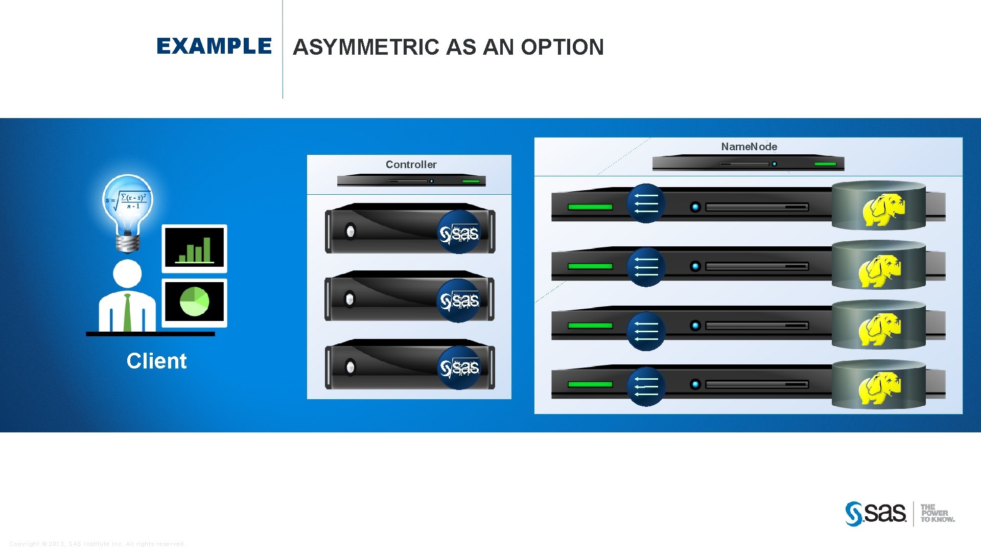 EXAMPLE ASYMMETRIC AS AN OPTION Name. Node Controller Client Copyright © 2013, SAS Institute