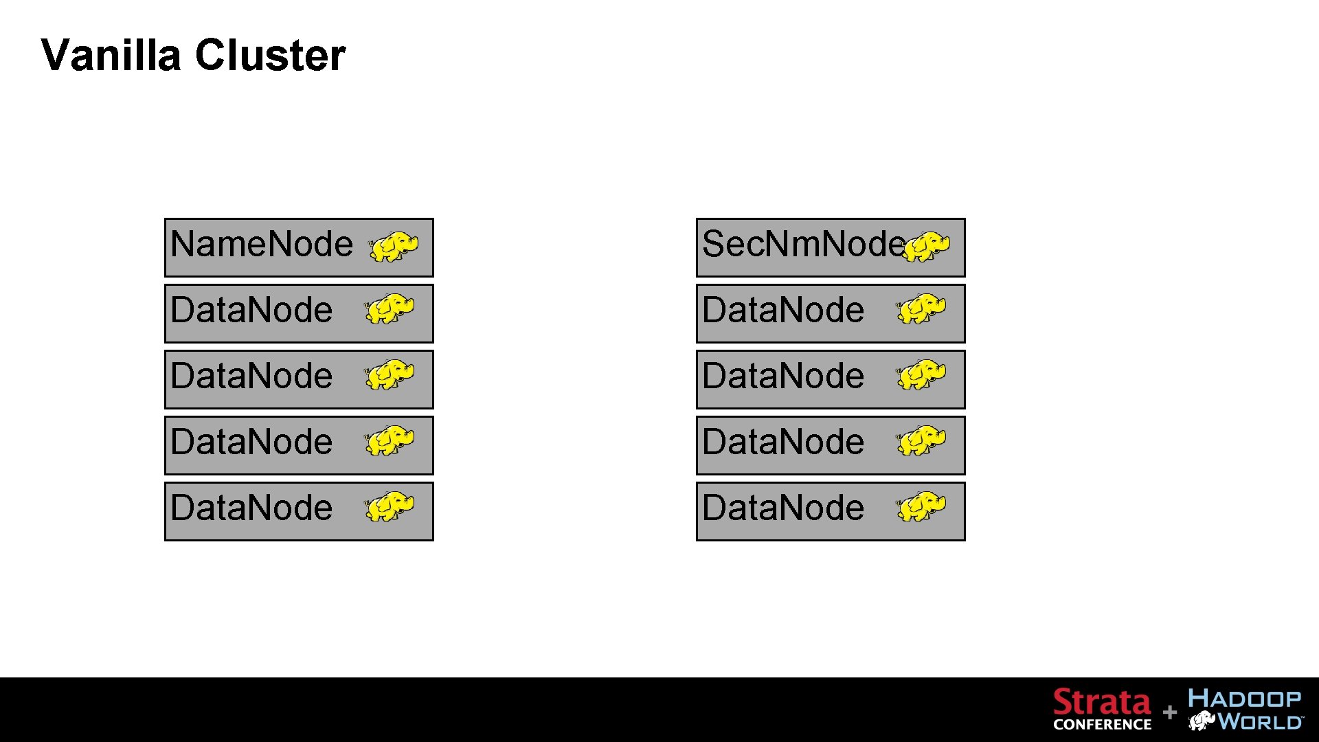 Vanilla Cluster Name. Node Sec. Nm. Node Data. Node 