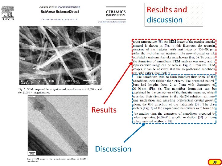 Results and discussion Results Discussion 38 