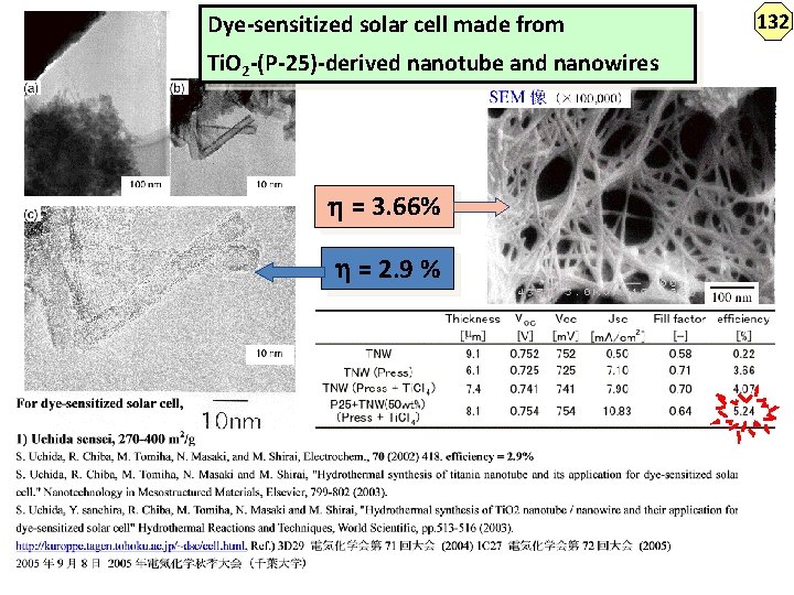 Dye-sensitized solar cell made from Ti. O 2 -(P-25)-derived nanotube and nanowires h =