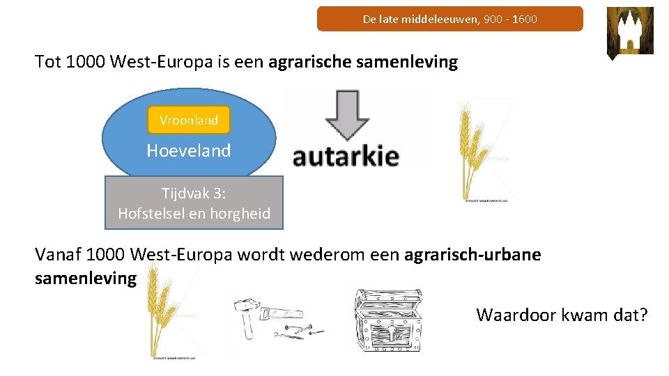 De late middeleeuwen, 900 - 1600 Tot 1000 West-Europa is een agrarische samenleving Vroonland