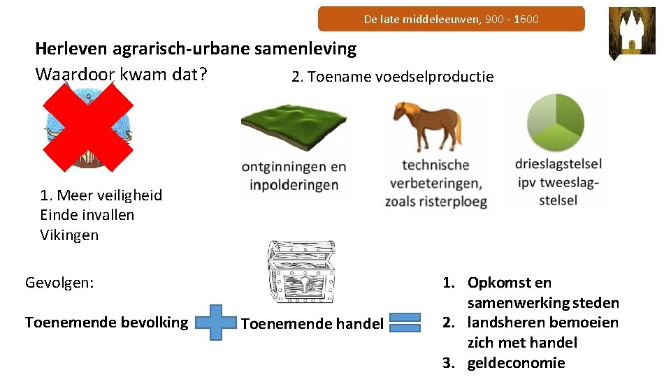 De late middeleeuwen, 900 - 1600 Herleven agrarisch-urbane samenleving Waardoor kwam dat? 2. Toename