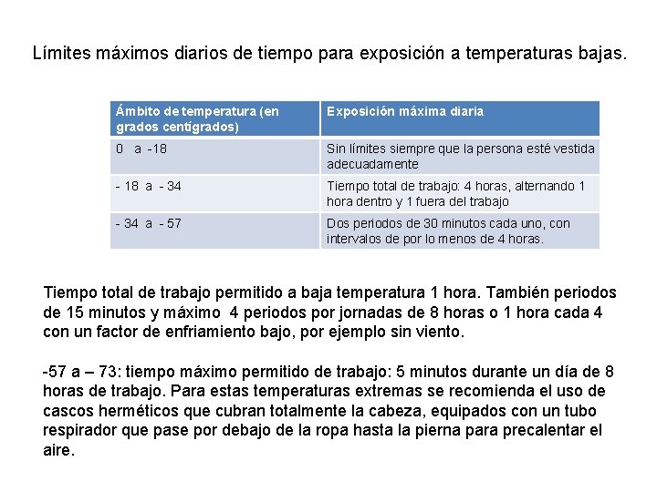 Límites máximos diarios de tiempo para exposición a temperaturas bajas. Ámbito de temperatura (en