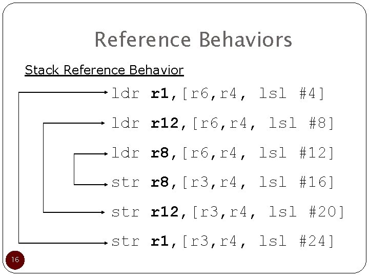 Reference Behaviors Stack Reference Behavior ldr r 1, [r 6, r 4, lsl #4]