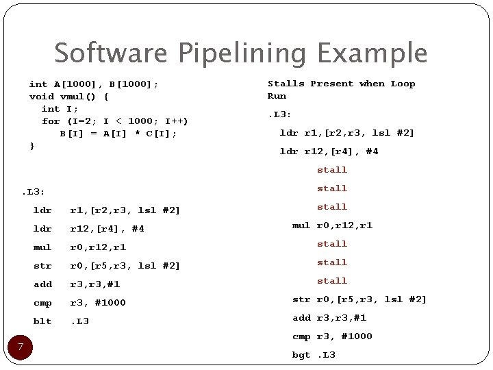 Software Pipelining Example int A[1000], B[1000]; void vmul() { int I; for (I=2; I