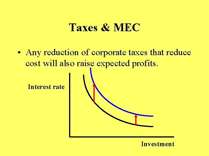 Taxes & MEC • Any reduction of corporate taxes that reduce cost will also