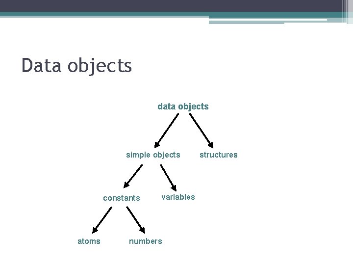 Data objects data objects simple objects constants atoms variables numbers structures 